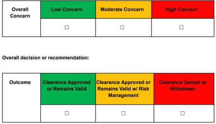 A template page used by United Kingdom Security Vetting