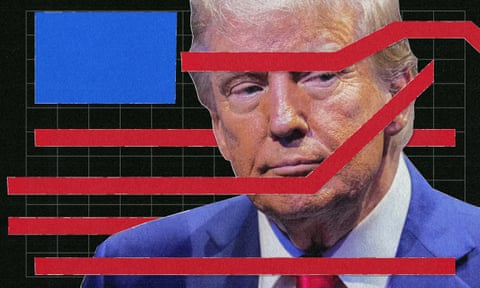 Trump presidency in charts