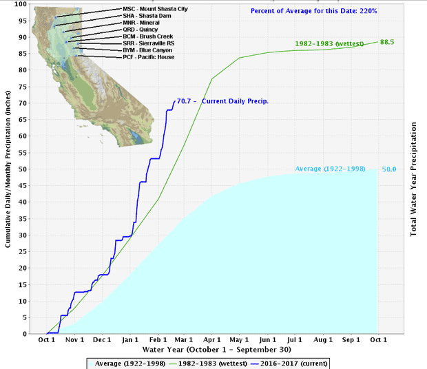 precip