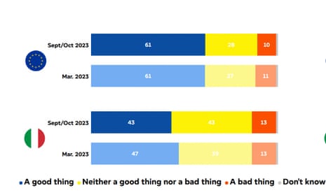 Italian view on EU membership