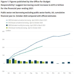 UK public finances, to October 2020