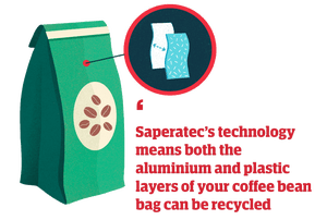 Illustration of coffee packet with quote: 'Saperatec's technology means both the aluminium and plastic layers of your coffee bean bag can be recycled'