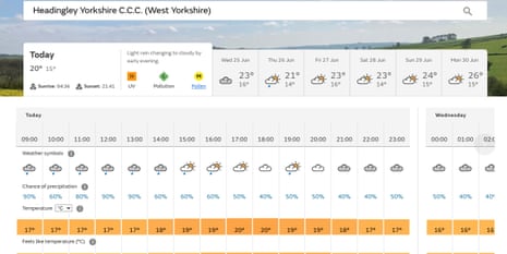 met office showing rain