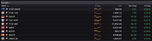 European stock markets, lunchtime April 15 2019