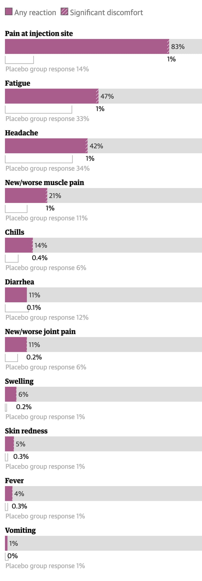 Covid Vaccine Side Effects What To Know And Why You Shouldn T Worry World News The Guardian Covid Vaccine Side Effects What To Know And Why You Shouldn T Worry World News The Guardian