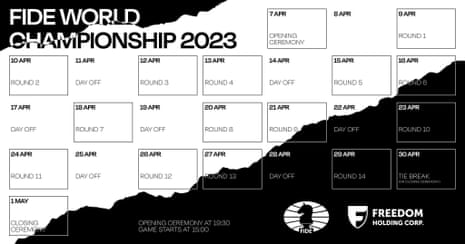 Jadwal Kejuaraan Catur Dunia 2023