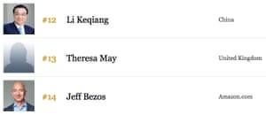 Theresa May on the Forbes list.