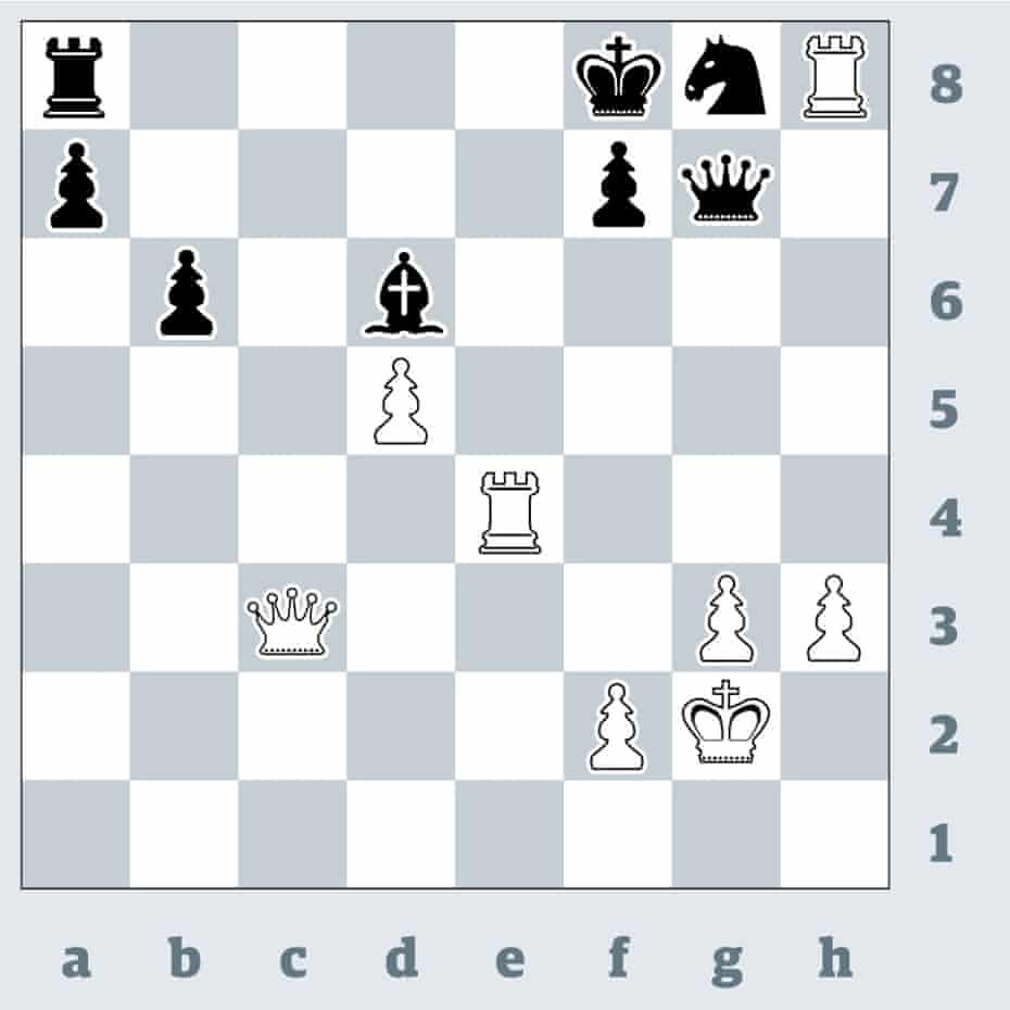 chess magnus carlsen risks world no1 rating with slump in stavanger magnus carlsen the guardian chess magnus carlsen risks world no1 rating with slump in stavanger magnus carlsen the guardian