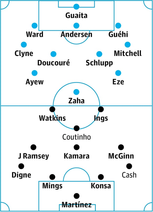 Crystal Palace v Aston Villa