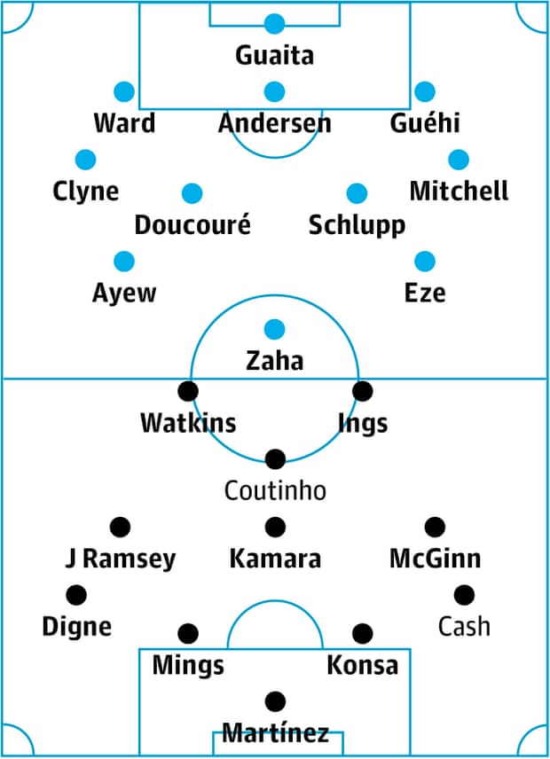 Crystal Palace contre Aston Villa