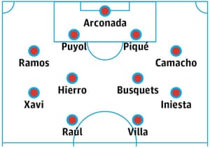 Iker Casillasâs all-time Spain XI