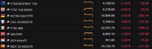 European stock markets