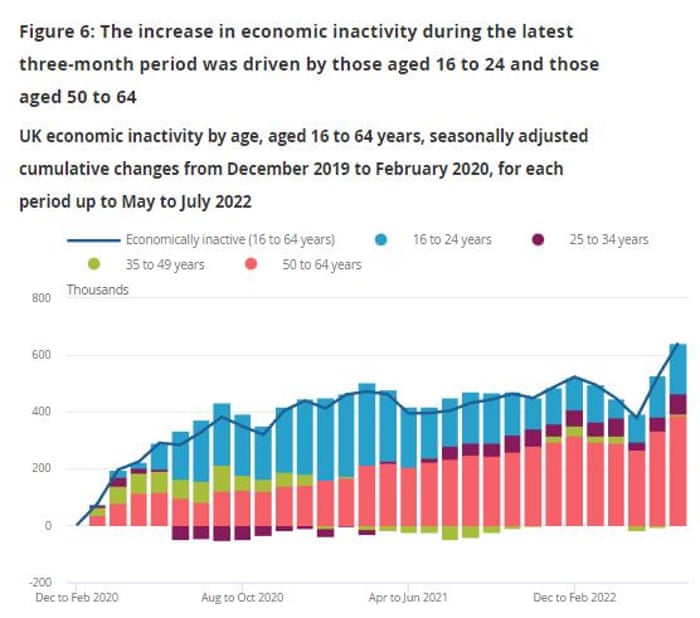 Uk economic inactivity