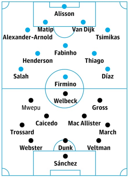 Liverpool v Brighton