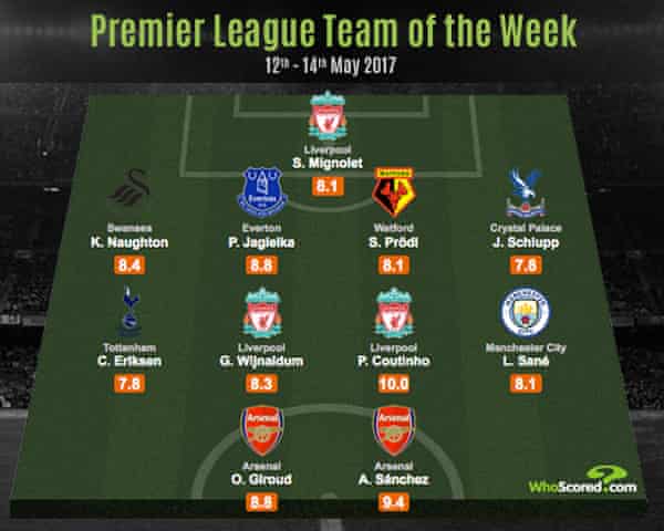 The Best Player From Every Premier League Club This Season