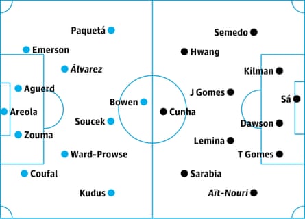 West Ham v Wolves: probable starters, contenders in italics