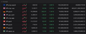European stock markets, May 07 2021