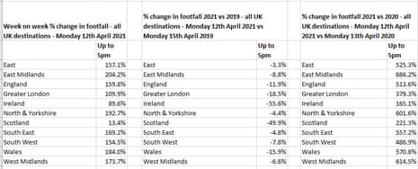 UK footfall figures