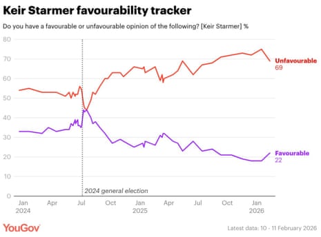 Starmer's approval ratings