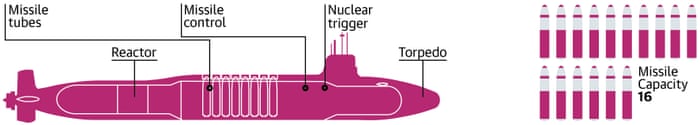 pros and cons of nuclear warfare
