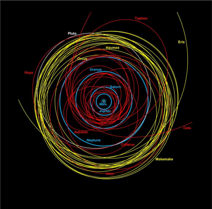 Royal Astronomical Society diagram of the solar system, with the orbits of seventeen trans-Neptunian objects shown in yellow, out of several thousand known, and 22 ‘centaur’ comets out of about 400 that have been identified.