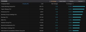 The FTSE 100 top risers, early trading, December 24 2020