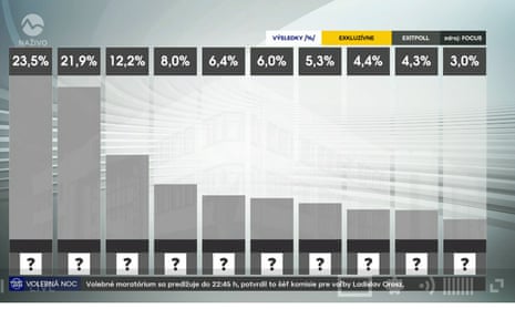 Slovak exit poll