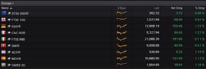 European stock markets today