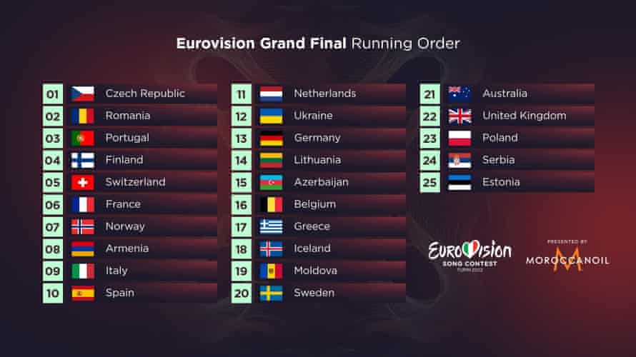 The running order for the 2022 Eurovision song contest