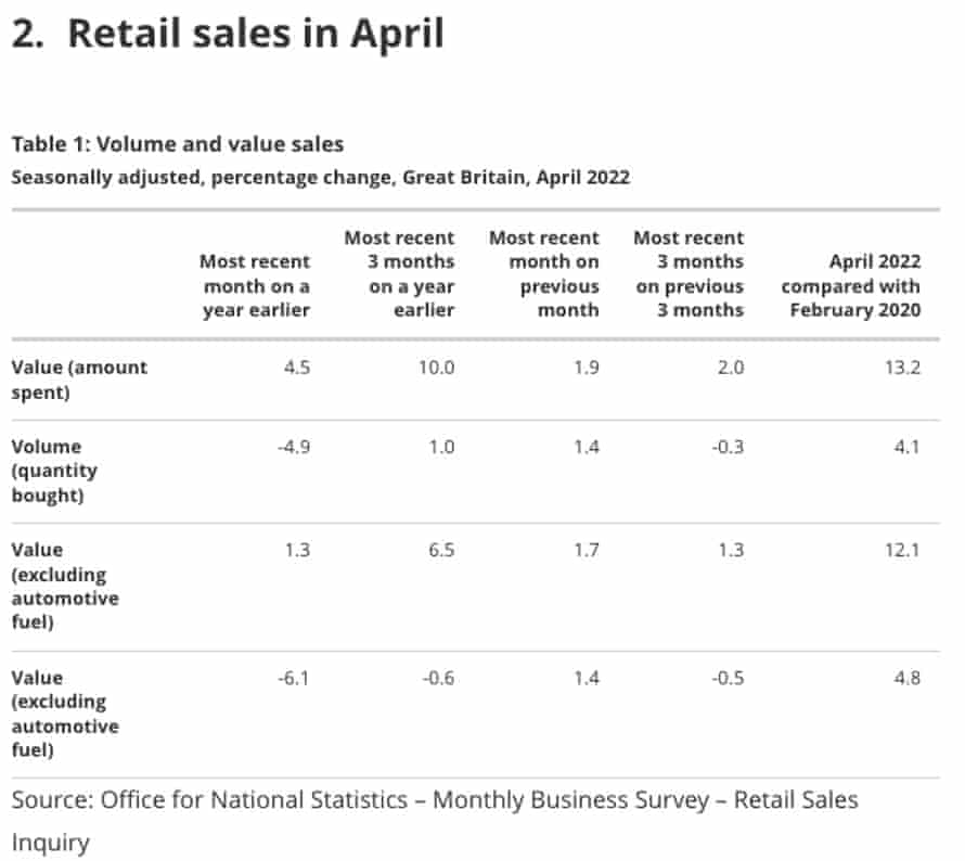 UK retail sales to April 2020