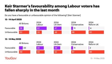 Polling on Starmer