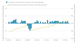 UK GDP