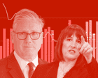 Labour’s first year: from voter opinion to market reaction – in charts