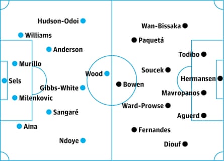 Nottingham Forest v West Ham