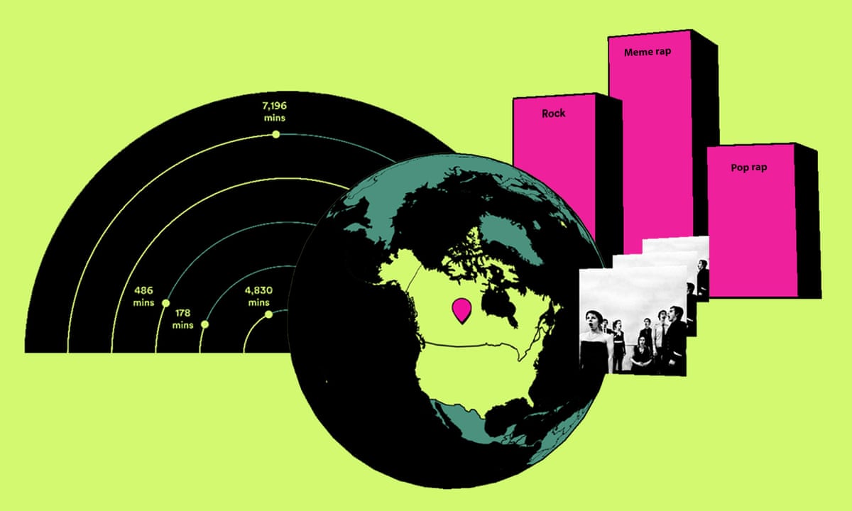 How Do I See Spotify Wrapped In App How Do I See Spotify Wrapped In App