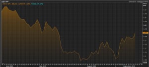 The pound-dollar exchange rate