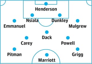 League One team of the season