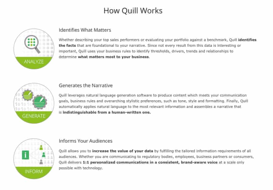 How Quill natural language generation software works
