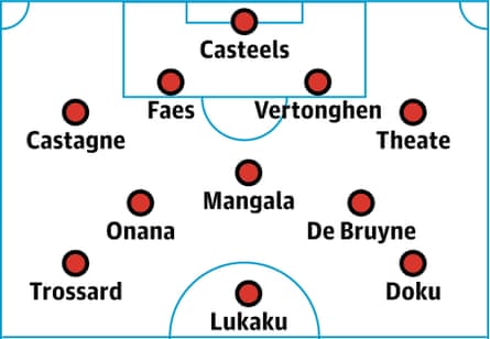 Belgium predicted lineup