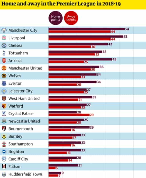 Crystal Palace The Premier League Team Who Are Better Away From