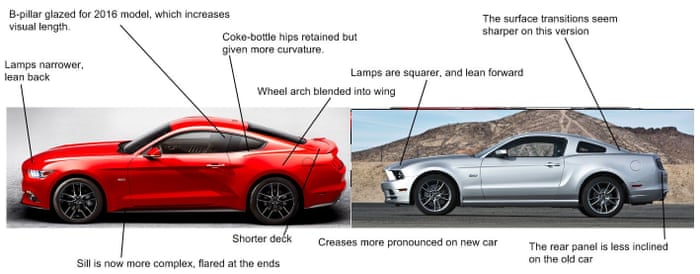 Ford Mustang Car Review Martin Love Technology The