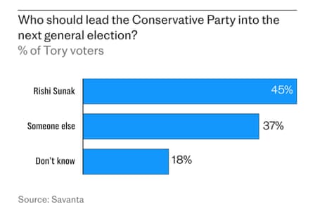 Savanta polling