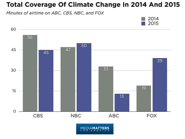 coverage