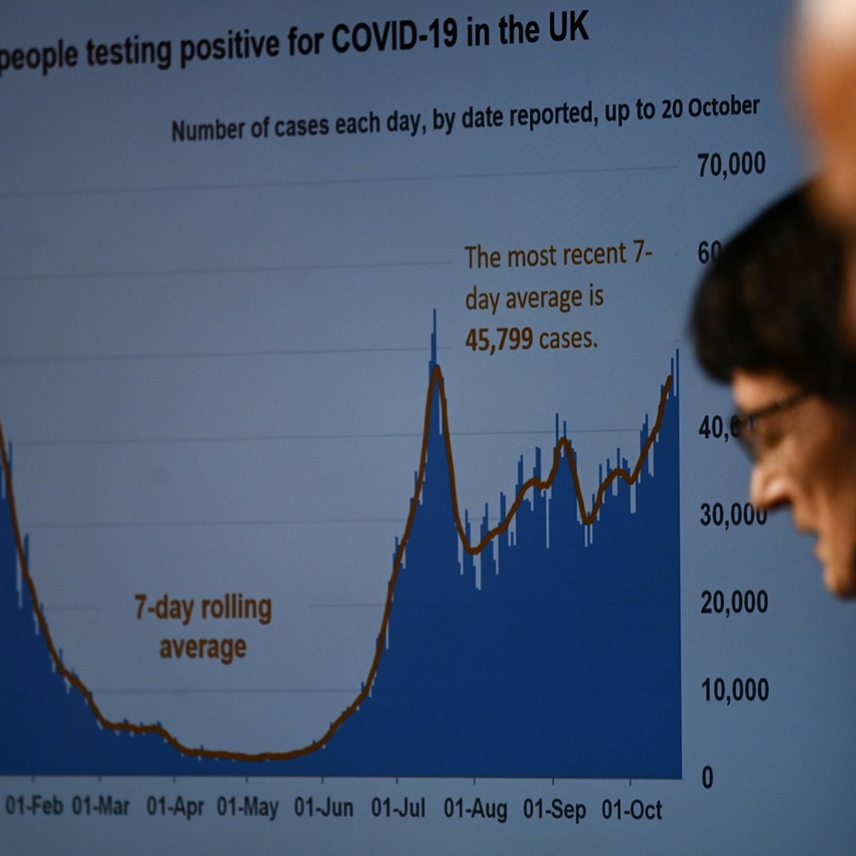 covid uk faces another lockdown christmas if we don t act soon coronavirus the guardian covid uk faces another lockdown christmas if we don t act soon coronavirus the guardian