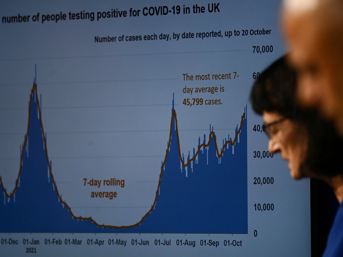 Uk covid 19 cases