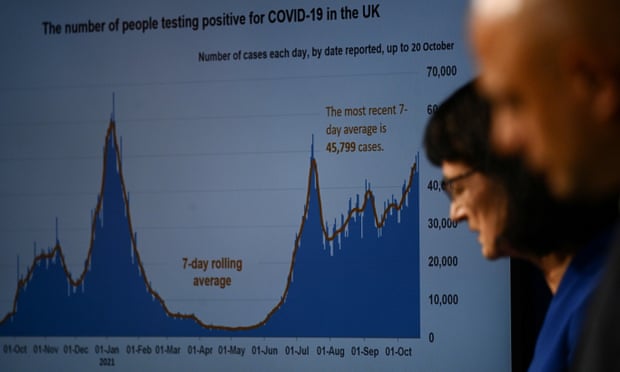 Covid Uk Faces Another Lockdown Christmas If We Don T Act Soon Coronavirus The Guardian