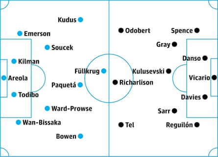 West Ham v Tottenham: probable starters, contenders in italics