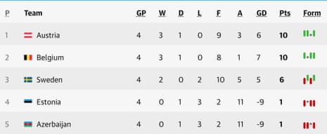 Group F table