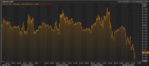 The pound vs the US dollar this week