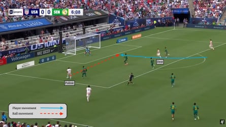 Annotated screenshot of the moment Pulisic played the cross that Dest finished.